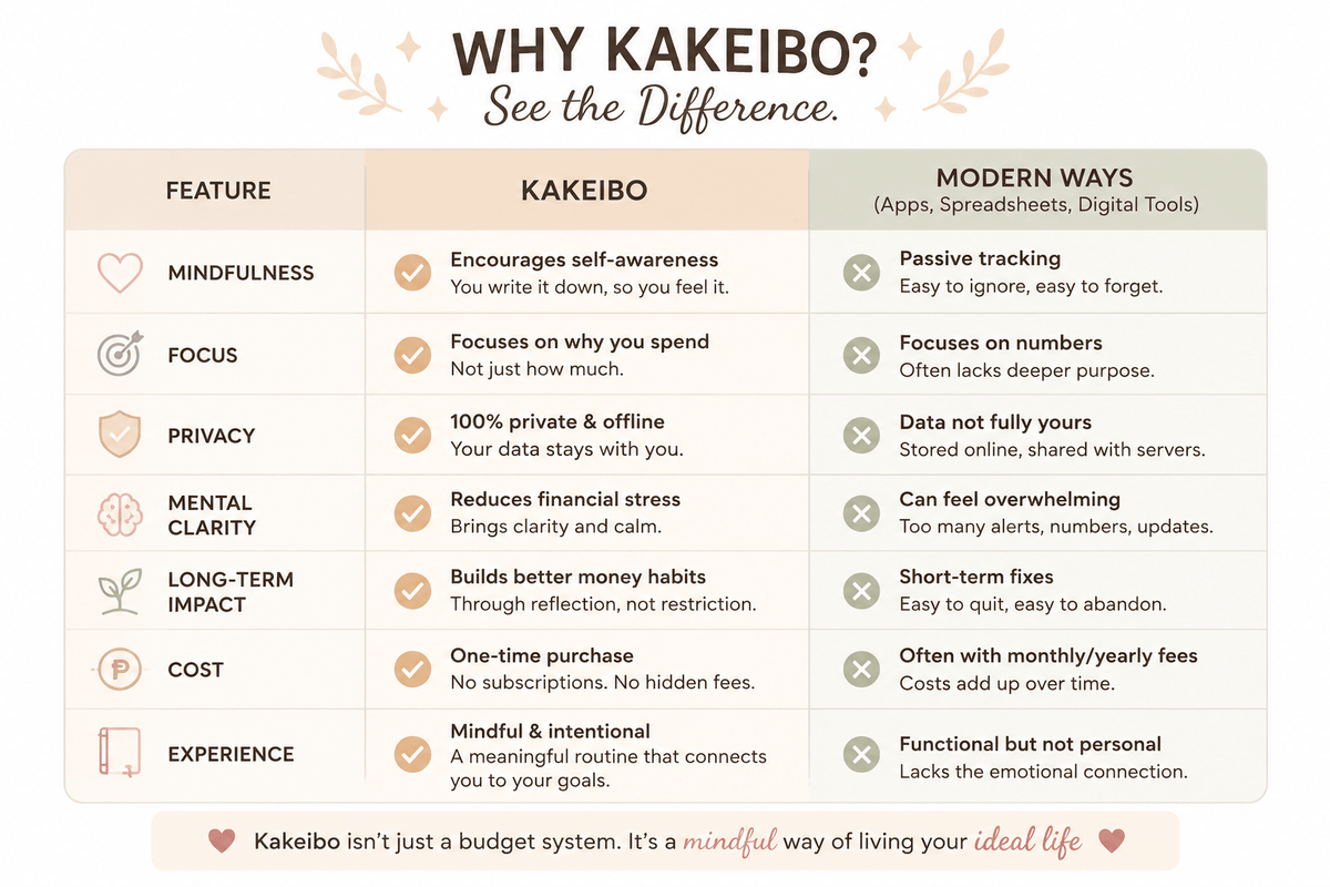 Kakeibo Expense Tracker & Savings Journal Budget Planner Notebook Financial Planner with Free Pen, Magnetic Bookmark and Magnetic Index tab